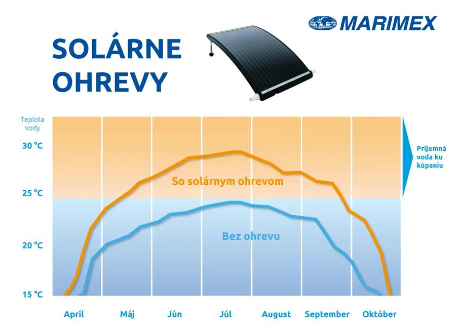 Solárny ohrev Slim Flexi