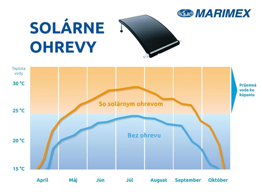 Solárny ohrev Pyramída Sun