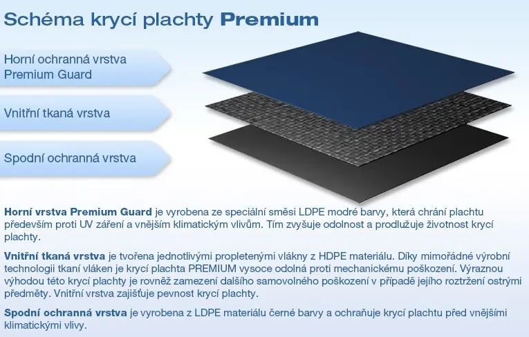 Zimná krycia plachta PREMIUM pre oválne bazény 7,3 x 3,7 m