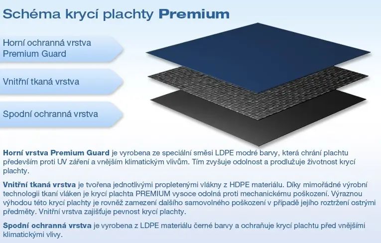 Zimná krycia plachta PREMIUM pre kruhové bazény 3,05 m
